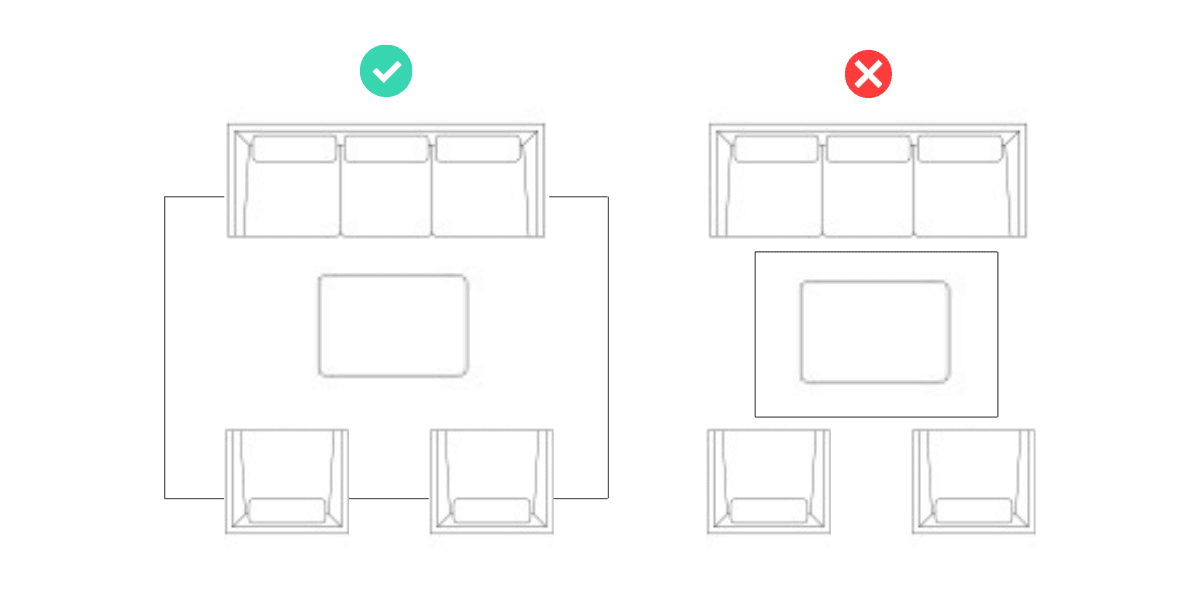 a large rug under a grouping of furniture (correct) and a smaller rug in front of a grouping of furniture (incorrect)